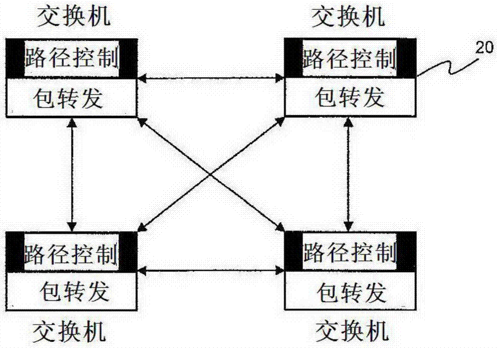 通信路徑切換裝置、控制通信路徑切換裝置的方法以及計算機(jī)程序產(chǎn)品與流程