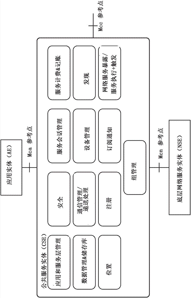 端對(duì)端服務(wù)層認(rèn)證的制造方法與工藝