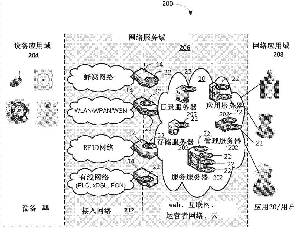 基于權(quán)限的資源和服務(wù)發(fā)現(xiàn)的制造方法與工藝