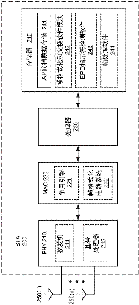 以太類型分組鑒別數(shù)據(jù)類型的制造方法與工藝