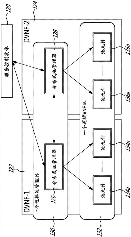 網(wǎng)絡(luò)功能虛擬化服務(wù)鏈接的制造方法與工藝