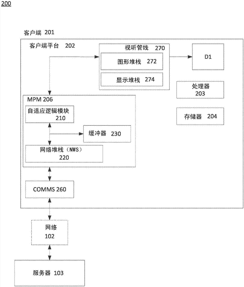 上下文感知的媒體流式傳送技術(shù)及利用其的設(shè)備、系統(tǒng)和方法與流程