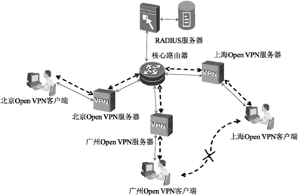 用于IP地址分配的方法、裝置、系統(tǒng)和計算機程序產品與流程