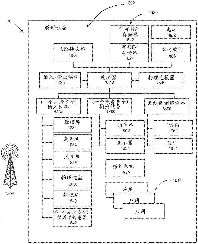 数字助理警报系统的制造方法与工艺