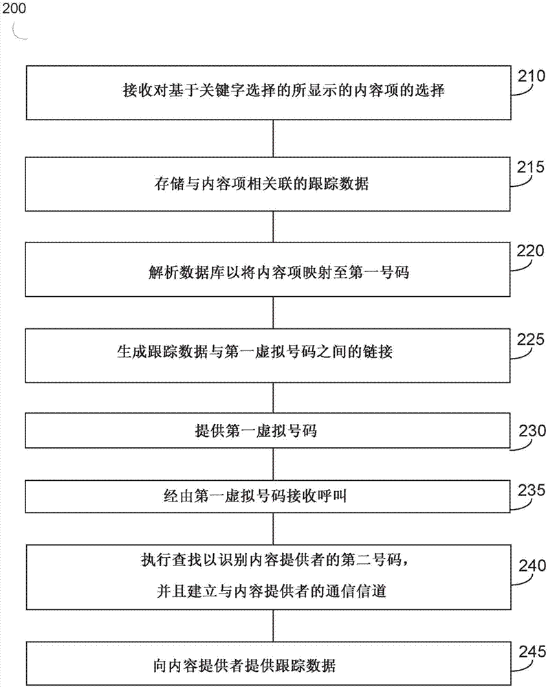 用于向內容提供者提供呼叫場境的系統(tǒng)和方法與流程