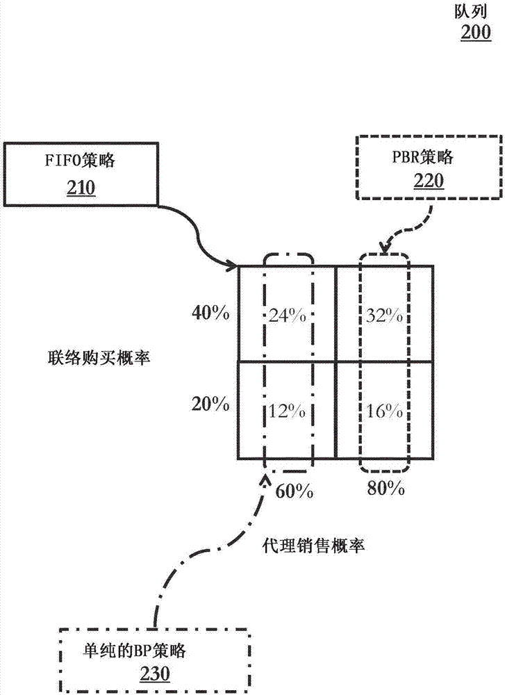 用于在联络中心系统中进行行为配对的技术的制造方法与工艺