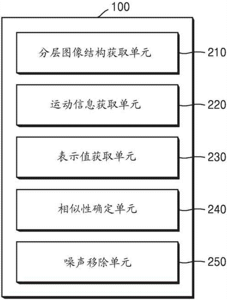 用于圖像處理的方法和裝置與流程