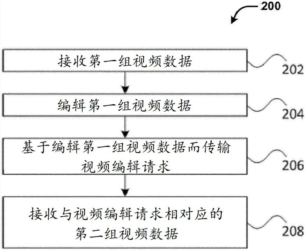 視頻處理的方法和系統(tǒng)與流程