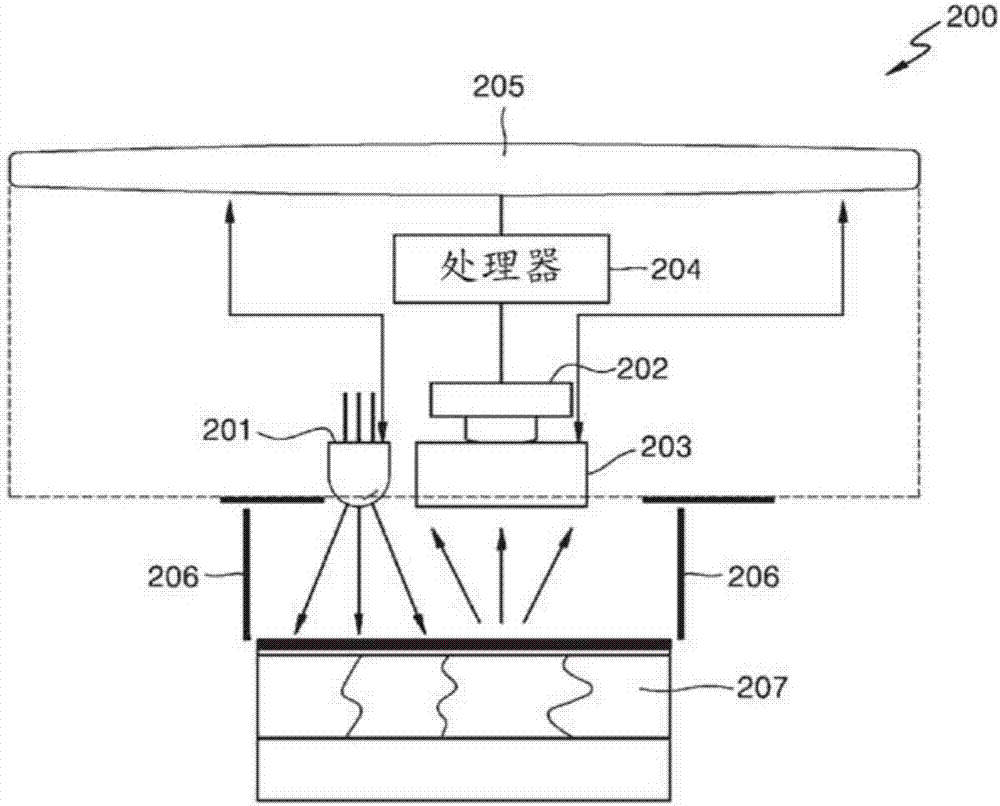 圖像捕獲設備與感測保護設備的制造方法與工藝