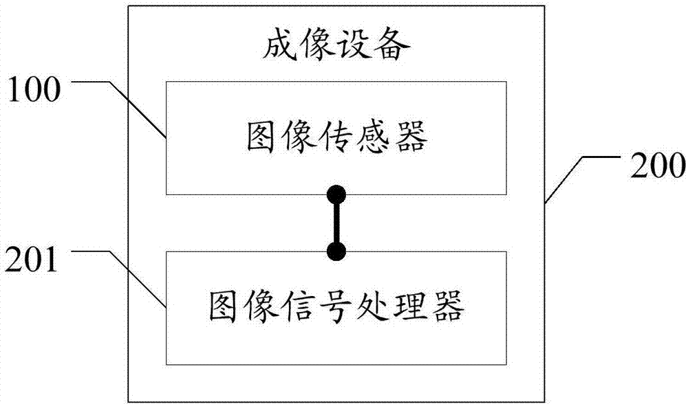 一種圖像處理裝置以及圖像處理方法與流程