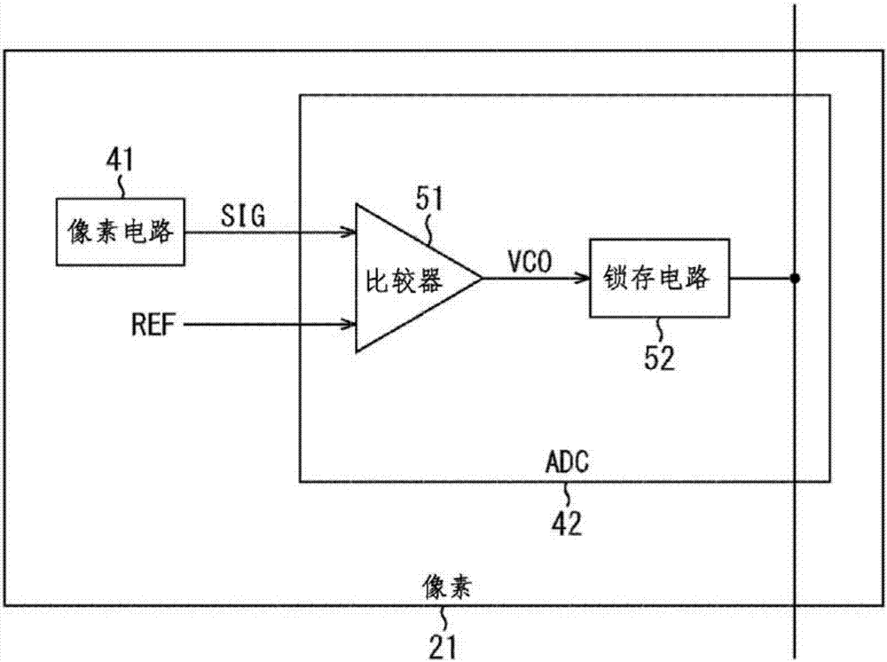 固态成像器件和电子装置的制造方法