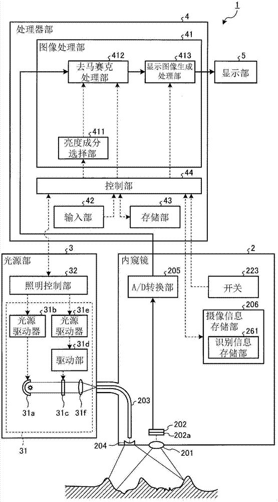 内窥镜装置的制造方法