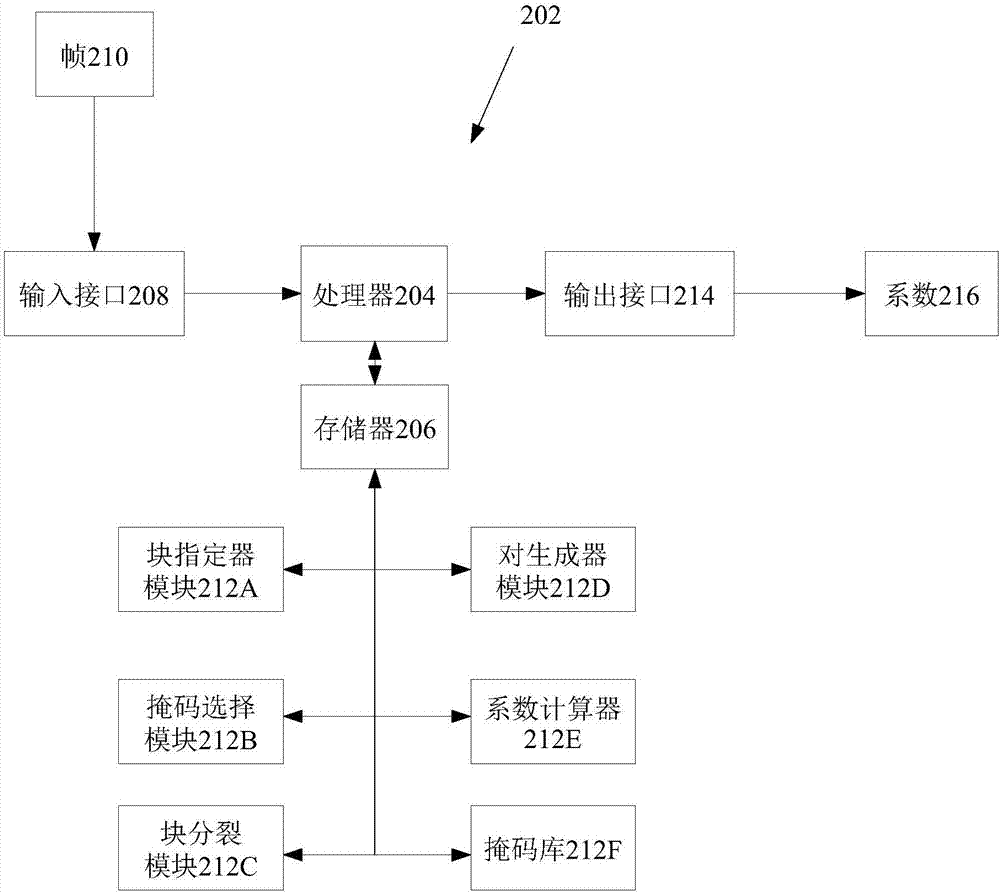 用于處理數字圖像的塊的系統和方法與流程