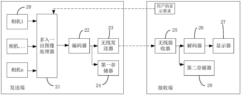 图像编码方法及系统与流程