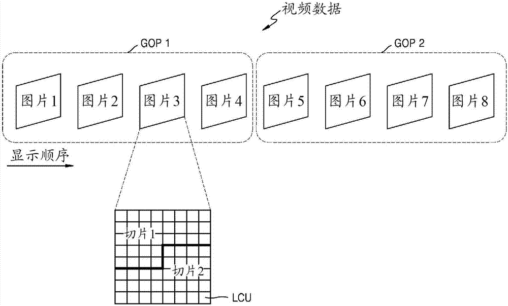 處理編碼視頻數(shù)據(jù)的方法和裝置及生成編碼視頻數(shù)據(jù)的方法和裝置與流程