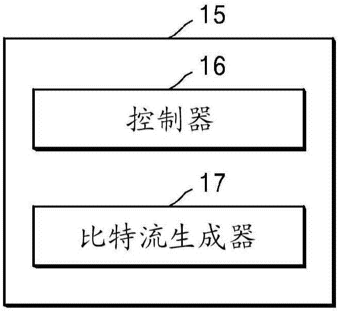 使用層間預測對多層圖像進行編碼或解碼的方法和裝置與流程