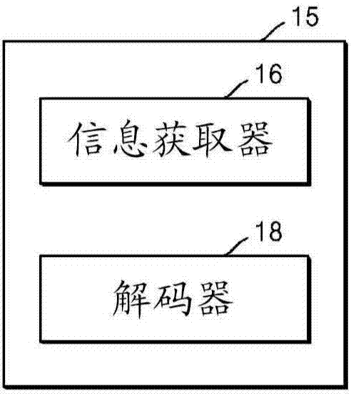 用于對圖像進行編碼或解碼的方法和裝置與流程