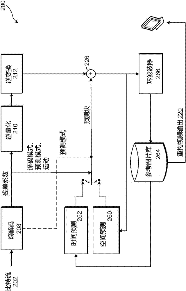 使用時(shí)間塊向量預(yù)測(cè)的塊內(nèi)復(fù)制譯碼的制造方法與工藝