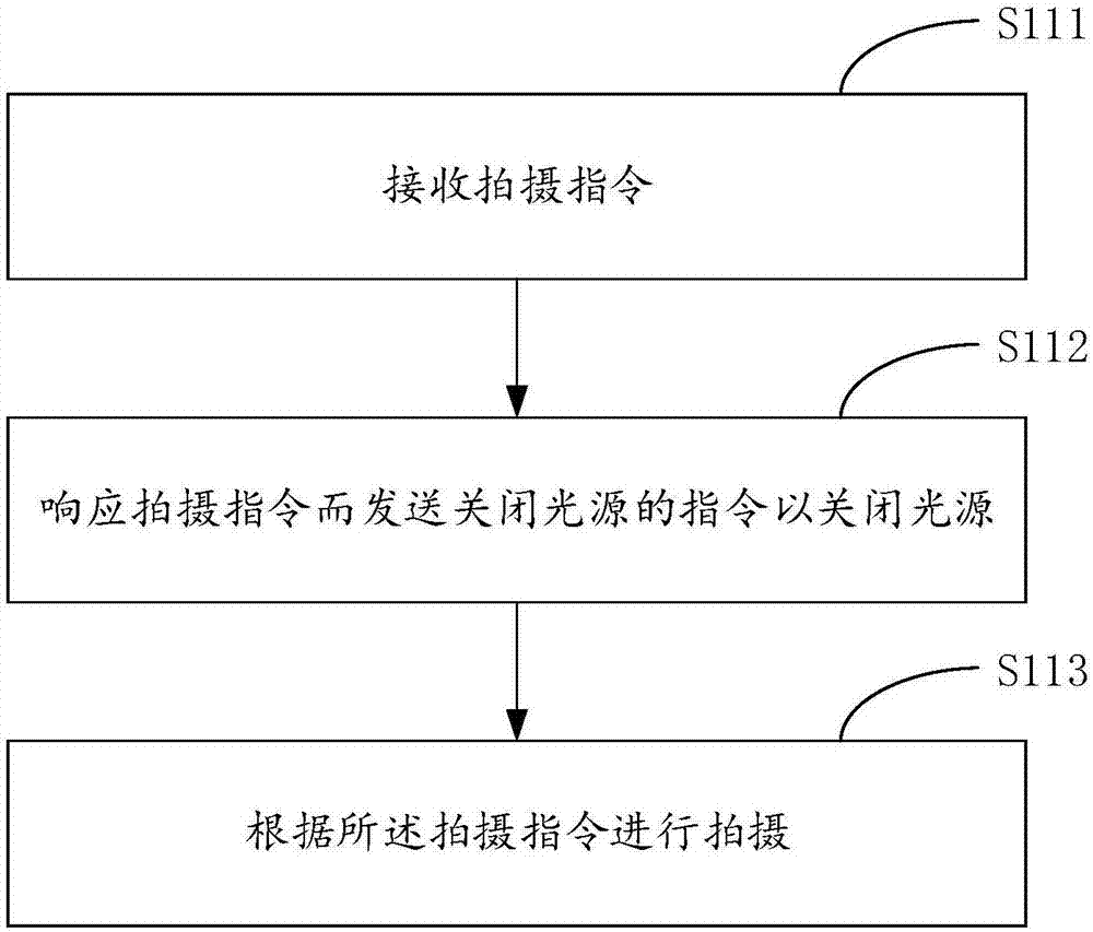 可移动设备及其控制方法和装置、控制终端及拍摄设备与流程