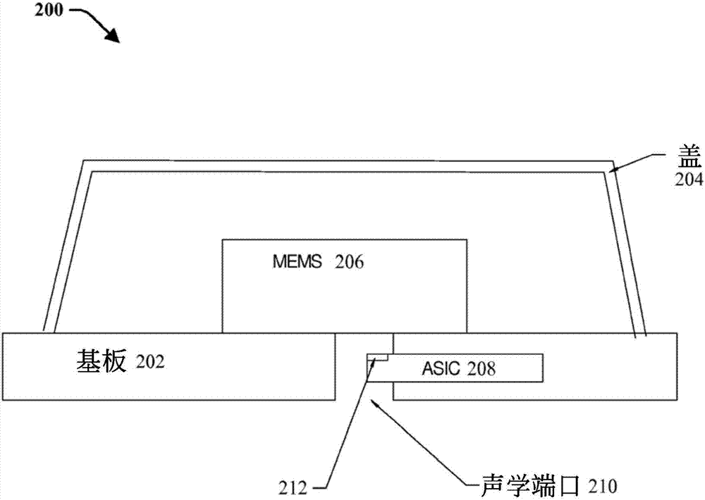 麥克風(fēng)封裝件中的集成溫度傳感器的制造方法與工藝