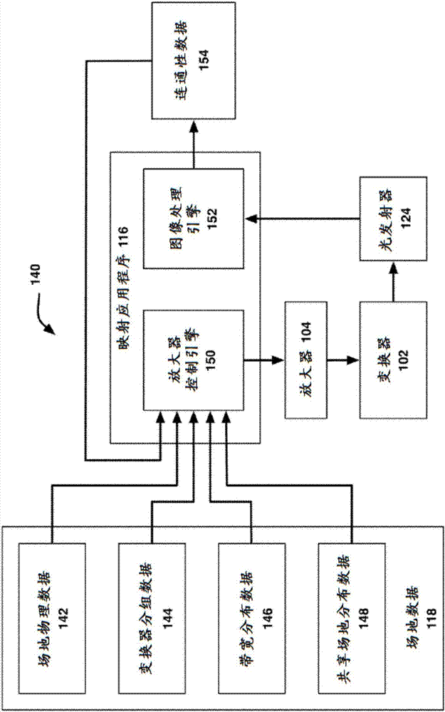 分析音频变换器阵列内的连通性的技术的制造方法与工艺