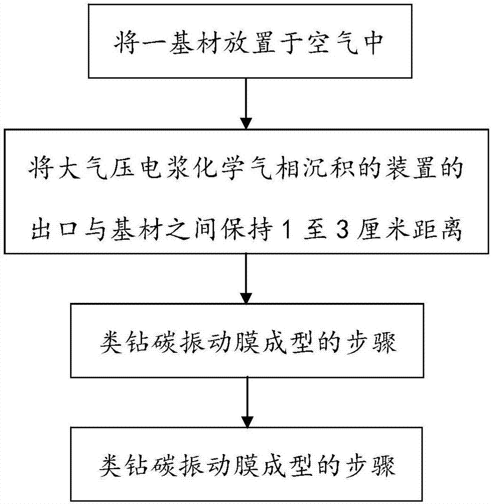 一種類鉆碳振動(dòng)膜的制作方法及一種揚(yáng)聲器與流程