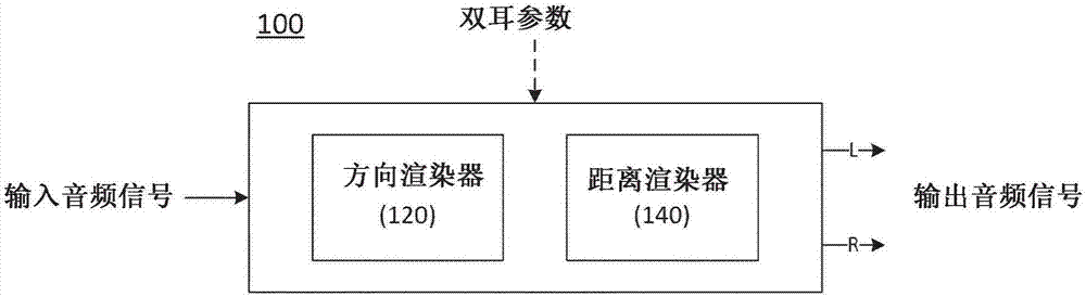 用于雙耳渲染的音頻信號(hào)處理設(shè)備和方法與流程