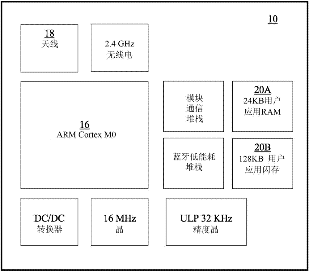 推送用戶界面的制造方法與工藝