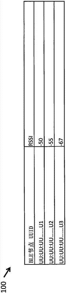 蓝牙辅助协作WIFI扫描和漫游的制造方法与工艺