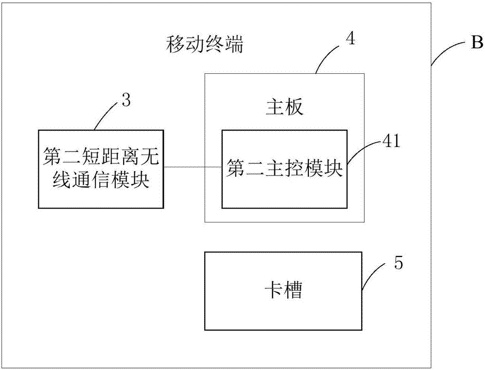 一種用戶(hù)識(shí)別模塊卡及移動(dòng)終端的制造方法與工藝