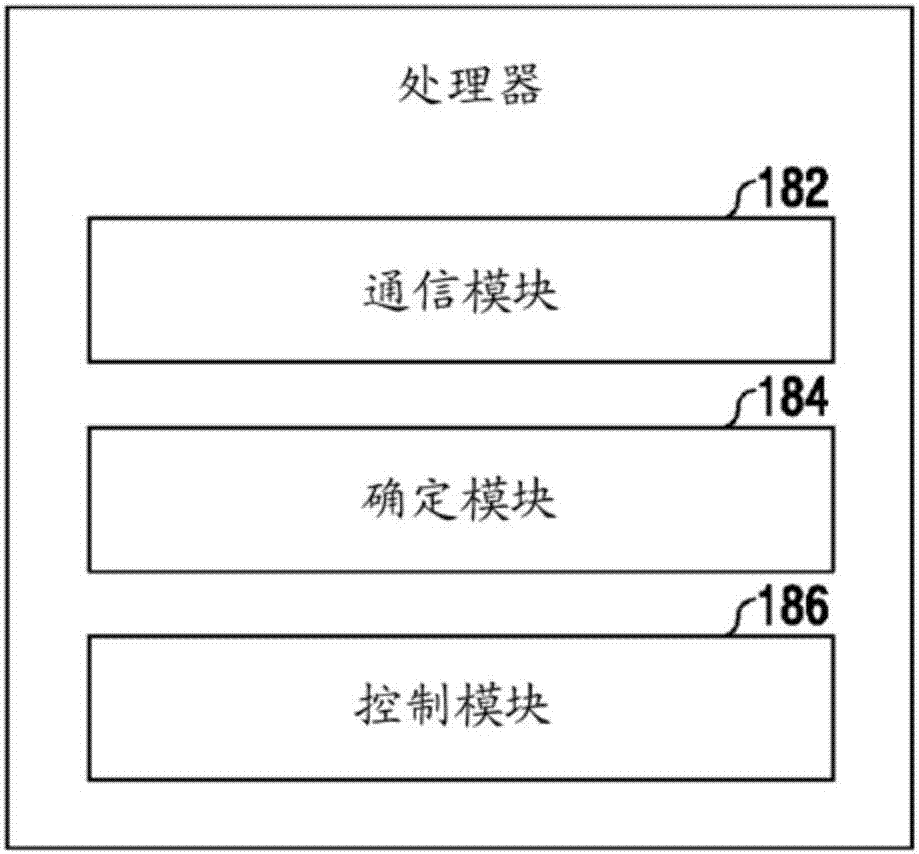 控制方法及其電子裝置與流程