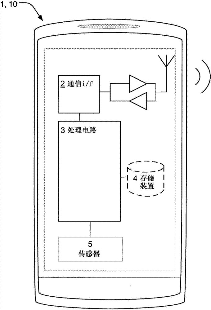 用于设置通信网络中的通信装置的操作模式的方法、装置及系统与流程