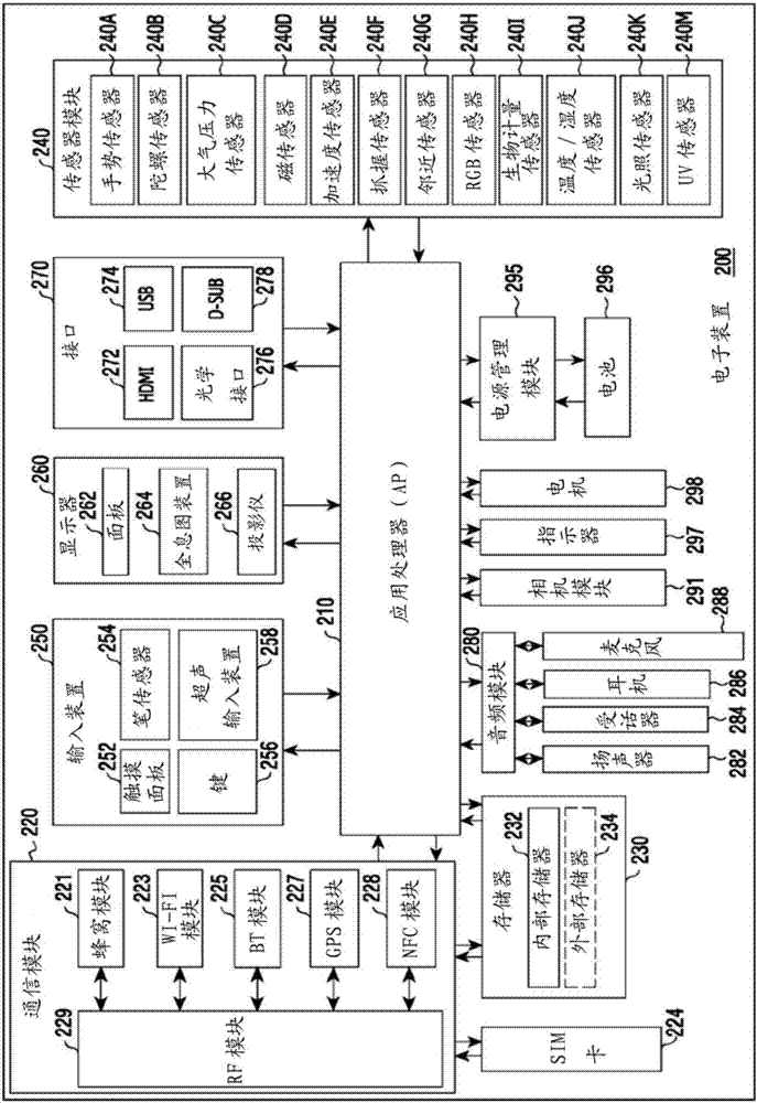 在鄰近網絡中發(fā)送/接收信號的方法及其電子裝置與流程