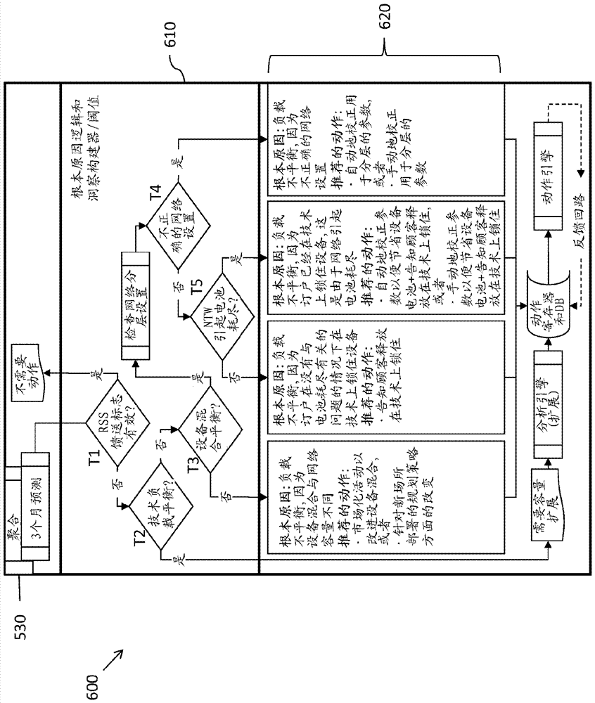 用于基于所接收的網(wǎng)絡(luò)信息來改變網(wǎng)絡(luò)的方法、裝置和系統(tǒng)與流程