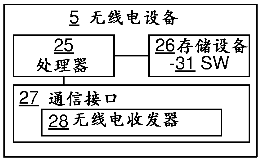 通信网络中的休眠小区的检测的制造方法与工艺