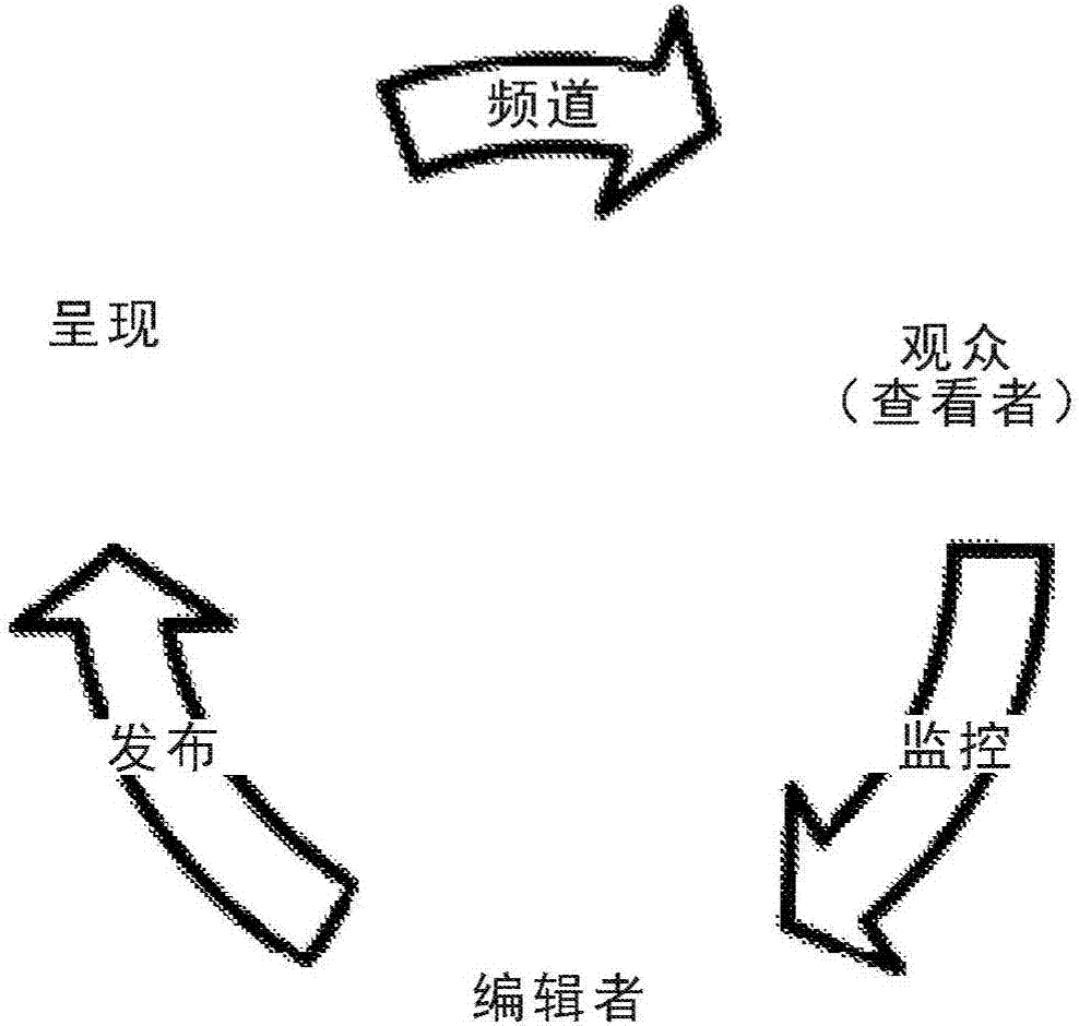 呈現(xiàn)內(nèi)容的系統(tǒng)和方法與流程