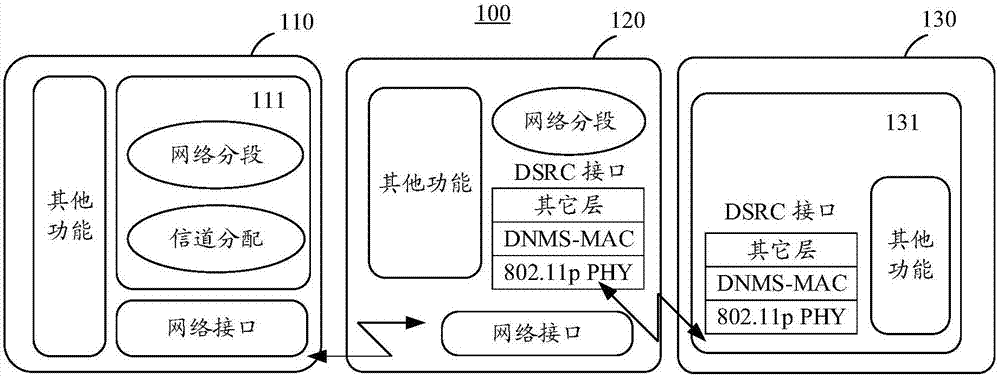 通信方法、服務(wù)器、路側(cè)單元和節(jié)點(diǎn)與流程