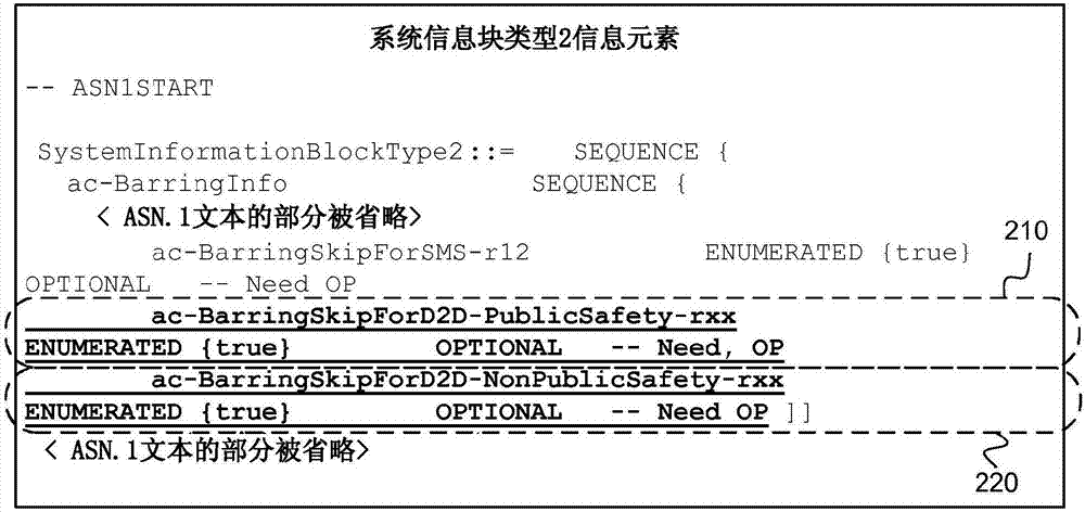 用于D2D發(fā)現(xiàn)和通信的訪問(wèn)控制機(jī)制的制造方法與工藝