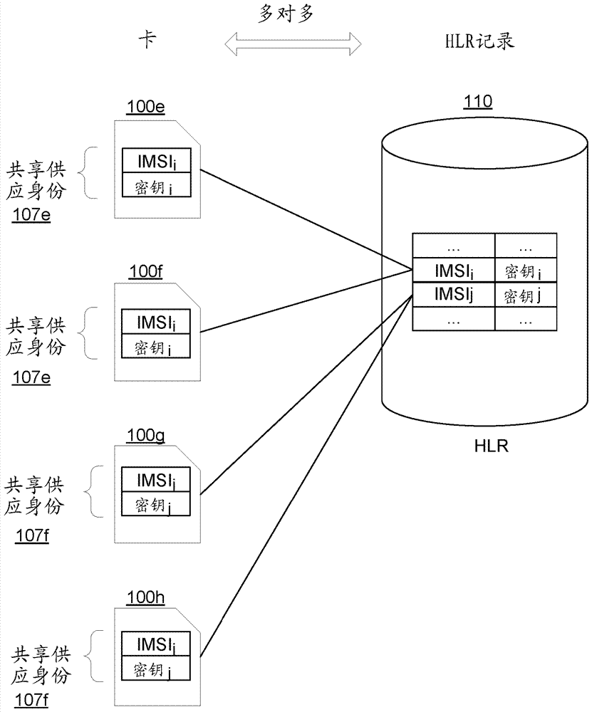 訂戶標識模塊池化的制造方法與工藝