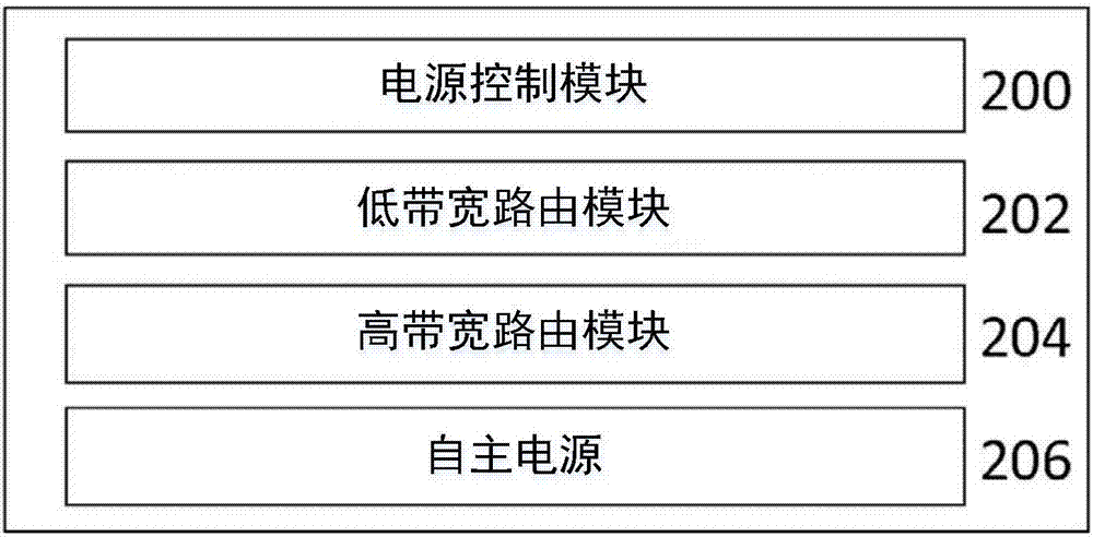 高帶寬無線網(wǎng)格網(wǎng)絡(luò)的電源管理的制造方法與工藝