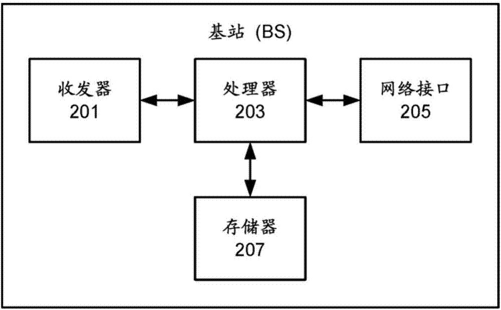 用于无线设备的增强型节能模式的方法与流程