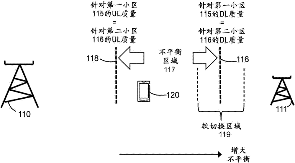 用于管理无线设备的发射功率的方法和网络节点与流程