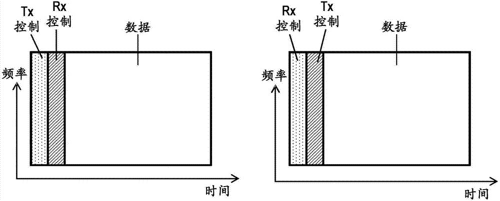 用于传输和接收时频资源的方法和设备与流程