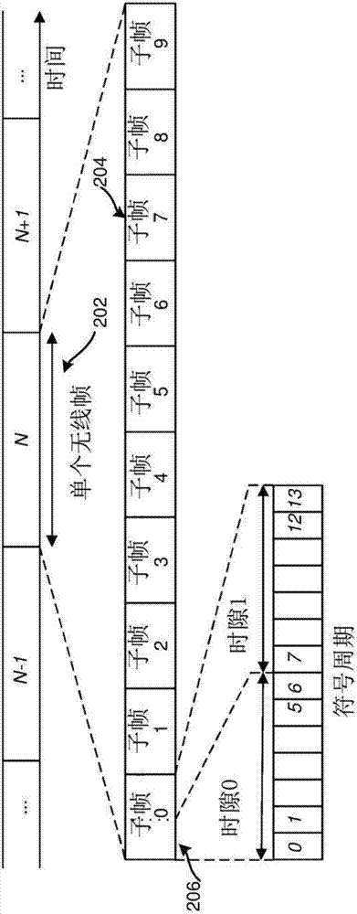 用于無線網(wǎng)絡(luò)中的時分雙工通信的方法和系統(tǒng)與流程