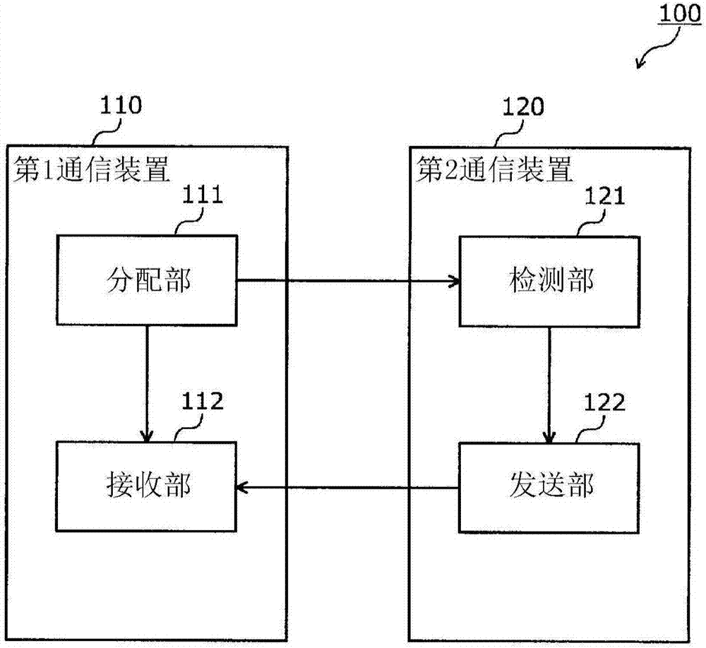 无线通信系统、通信装置和处理方法与流程