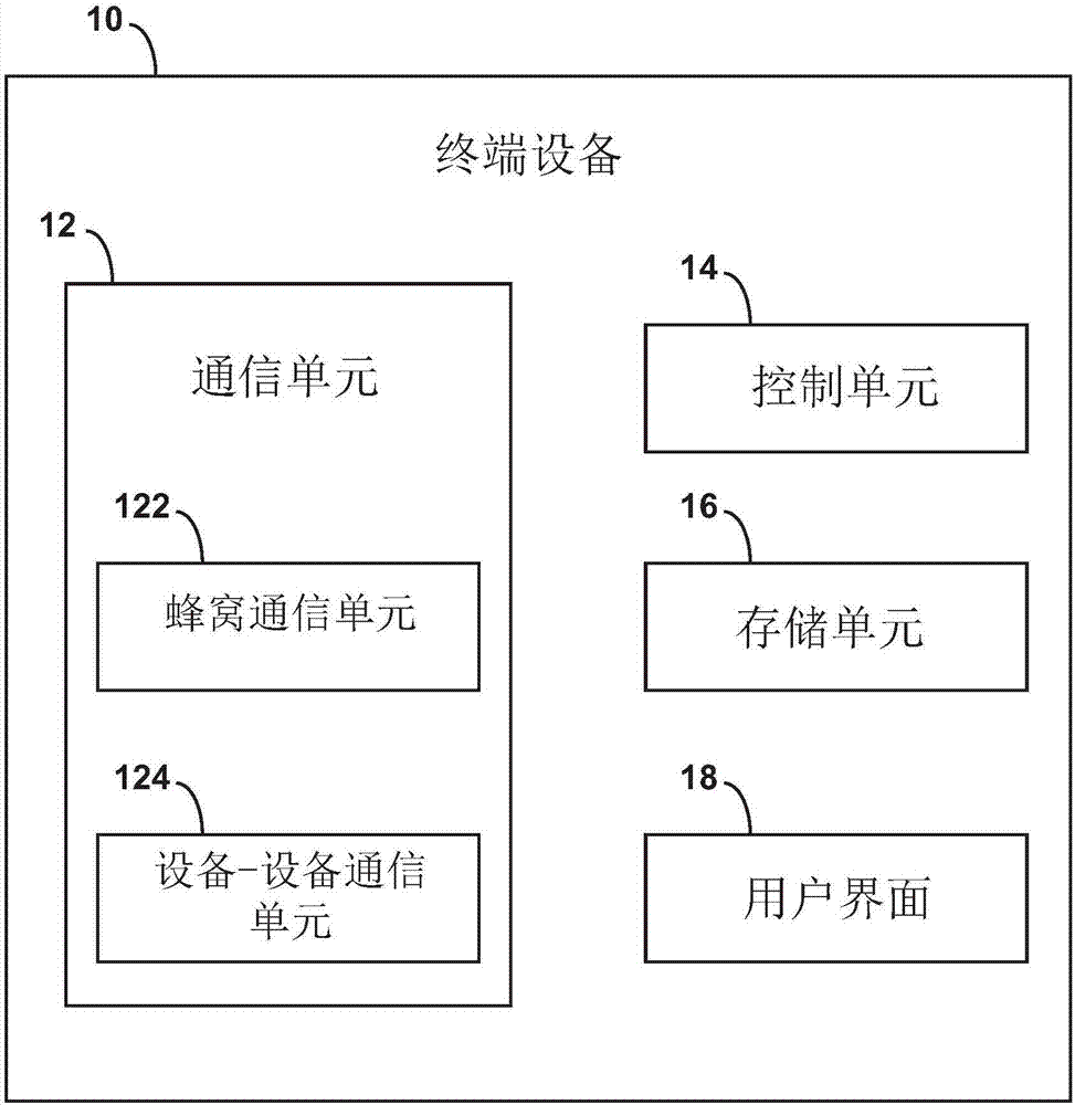 无线控制设备、终端设备以及通信方法与流程