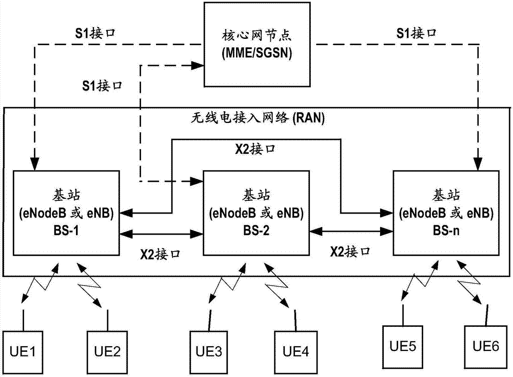 對(duì)上行鏈路(UL)協(xié)作多點(diǎn)(CoMP)接收提供協(xié)調(diào)的方法以及相關(guān)網(wǎng)絡(luò)節(jié)點(diǎn)與流程