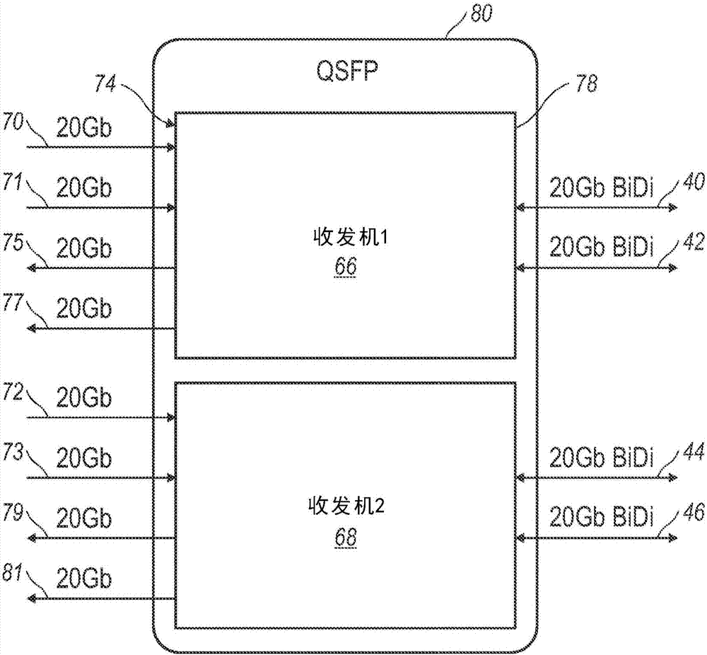 2X40 GBPS BIDI光學收發(fā)機的制造方法與工藝