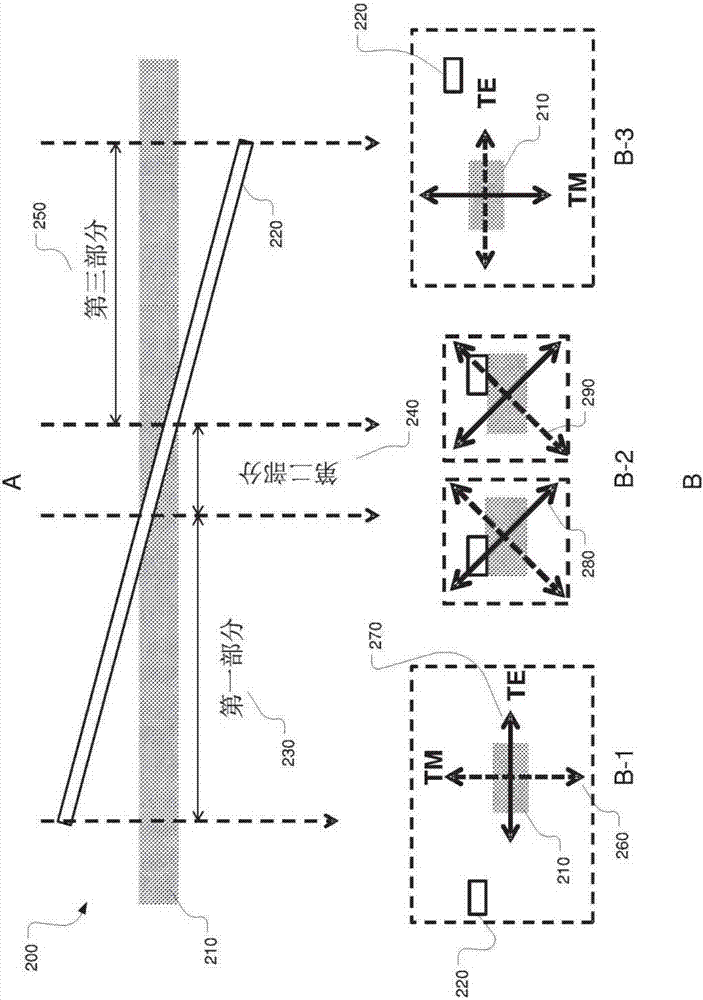 波导极化旋转器及其构造方法与流程