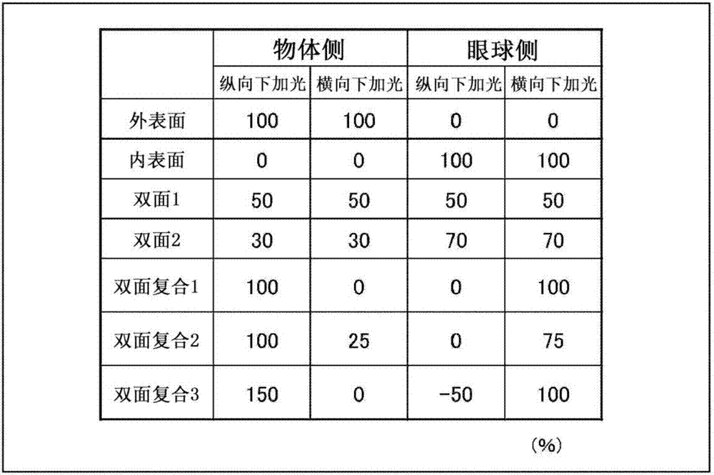 漸進屈光力鏡片的制造方法與工藝